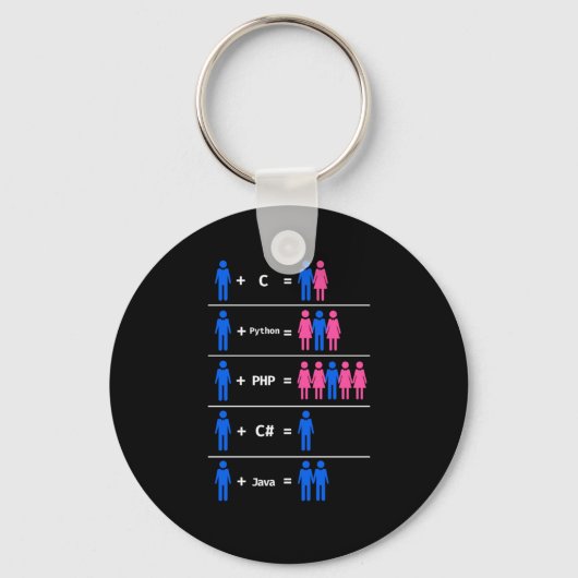 Porte-clés Codage de programmation Java C Python Php (Recto)
