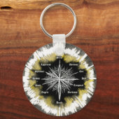 Porte-clés Compas spirituel (Recto)