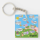 Porte-clés Comte anglais et italien 1 à 10 (Devant)