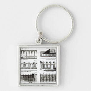 Porte-clés Conceptions de palissade, de 'théorie et de