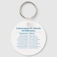 Conservateurs Contre Libéraux 10 Différences