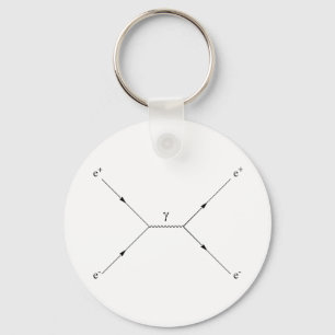 Porte-clés Création de paire et annihilation