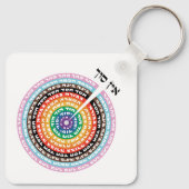 Porte-clés Création Kabbaliste - Hébreu Queer Sefirot (Dos)