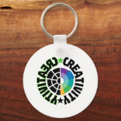 Porte-clés Créativité.w (Verso)
