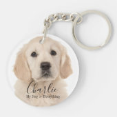 Porte-clés Custom Pet Photo Personalized Dog or Cat Throw  (Dos)