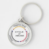 Porte-clés Cycle d'abus (Devant)