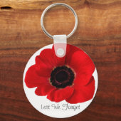 Porte-clés De crainte d'oublier (Recto)