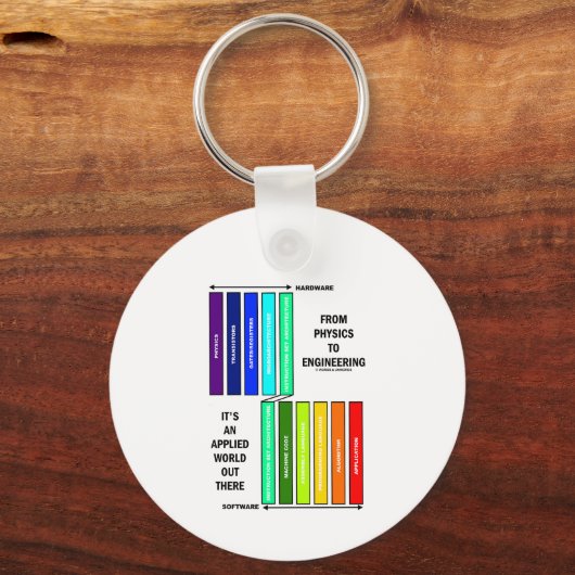 Porte-clés De la physique à l'ingénierie C'est un monde appli (Recto)