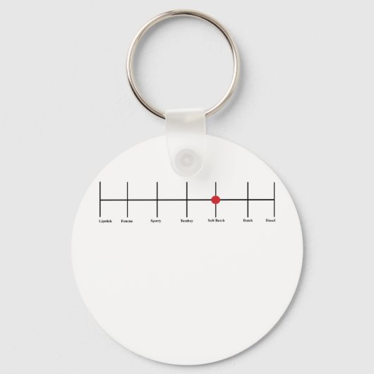 Porte-clés Degré De Lesbianisme : Doux (Recto)