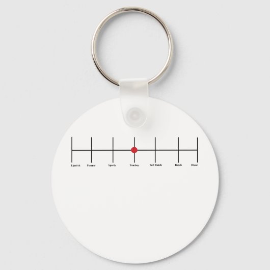 Porte-clés Degré De Lesbianisme : Tomboy (Recto)