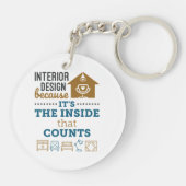 Porte-clés Design d'intérieur parce que c'est l'intérieur qui (Dos)
