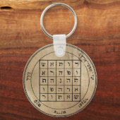 Porte-clés Deuxième Porte - clé de Saturne (Recto)