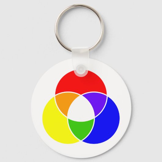 Porte-clés diagramme de venn couleur (Recto)