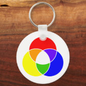 Porte-clés diagramme de venn couleur (Recto)