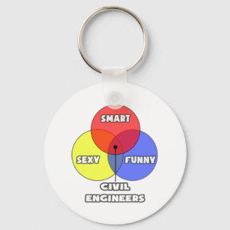 Porte-clés Diagramme de Venn .. Ingénieurs civils