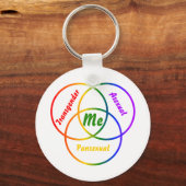 Porte-clés Diagramme de Venn trois identités (Recto)