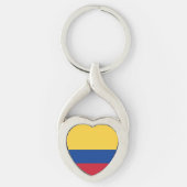 Porte-clés Drapeau de Colombie (Devant)
