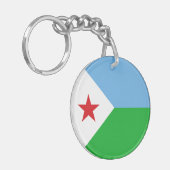 Porte-clés Drapeau de Djibouti (Devant gauche)