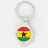 Porte-clés Drapeau du Ghana (Devant)