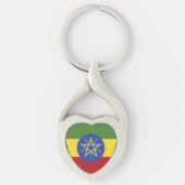 Porte-clés Drapeau éthiopien (Devant)