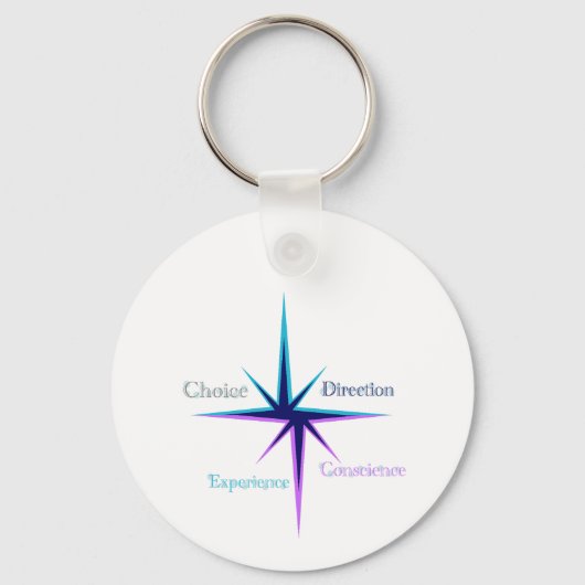 Porte-clés en cercle – Everyday Keychain (Recto)