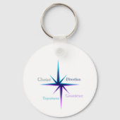 Porte-clés en cercle – Everyday Keychain (Verso)