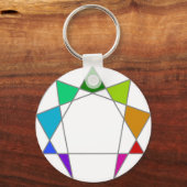 Porte-clés Enneagram (Recto)