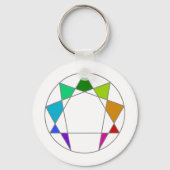 Porte-clés Enneagram (Recto)