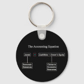 Porte-clés "Équation comptable" (Recto)