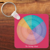 Porte-clés Esprit Conforme à la vie Sentiment de roue Porte - (Recto)