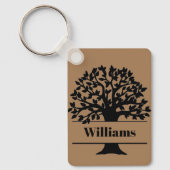 Porte-clés Famille (Recto)