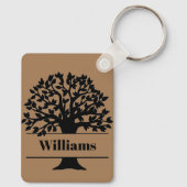 Porte-clés Famille (Verso)