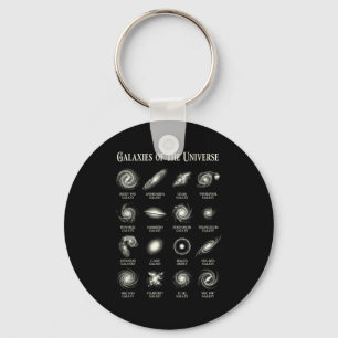 Porte-clés Galaxies De L'univers Carte D'astronomie Spatiale