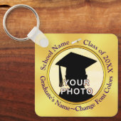 Porte-clés Garanties de diplôme pour les invités, CHANGER DE (Recto)