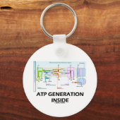 Porte-clés Génération ATP à l'intérieur (Chaîne de transport (Recto)