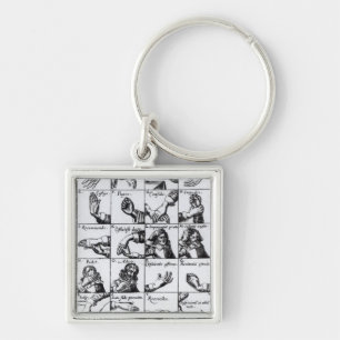 Porte-clés Gestes pour mimer Chrilogia de John Bulwer '