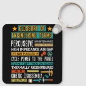 Porte-clés Glossaire des termes d'ingénierie Drôle d'ingénieu (Dos)