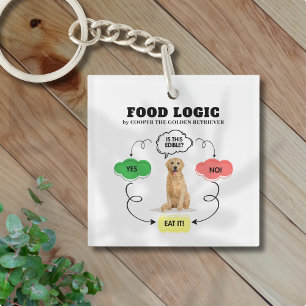 Porte-clés Golden Retriever Nom personnalisé Food Logic Fchar