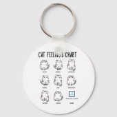Porte-clés Graphique Sentiments de chat (Verso)