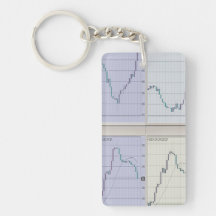 Graphiques de marché stocks ouverts dans quatre fe