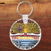 Porte-clés Grèce Espagne Espagne Espagne Espagne Espagne Espa (Recto)