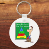 Porte-clés Groupes alimentaires (Recto)
