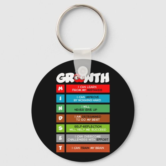 Porte-clés Growth Mindset Funny Classroom (Recto)