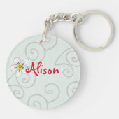 Porte-clés Happy Frog (Dos)