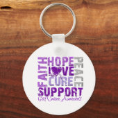 Porte-clés Hope Love Cure GIST Cancer Sensibilisation (Recto)