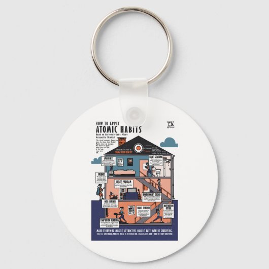 Porte-clés How To Apply Atomic Habits (james Clear)  (Recto)