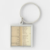 Porte-clés Index de la nouvelle Rochelle (Devant)