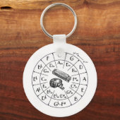 Porte-clés JKD, Jeet Kune Do, arts martiaux, silat (Recto)