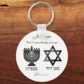 Porte-clés Judaïsme - Porte - clé (Recto)