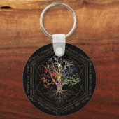 Porte-clés Kabbalah L'arbre de vie (Recto)